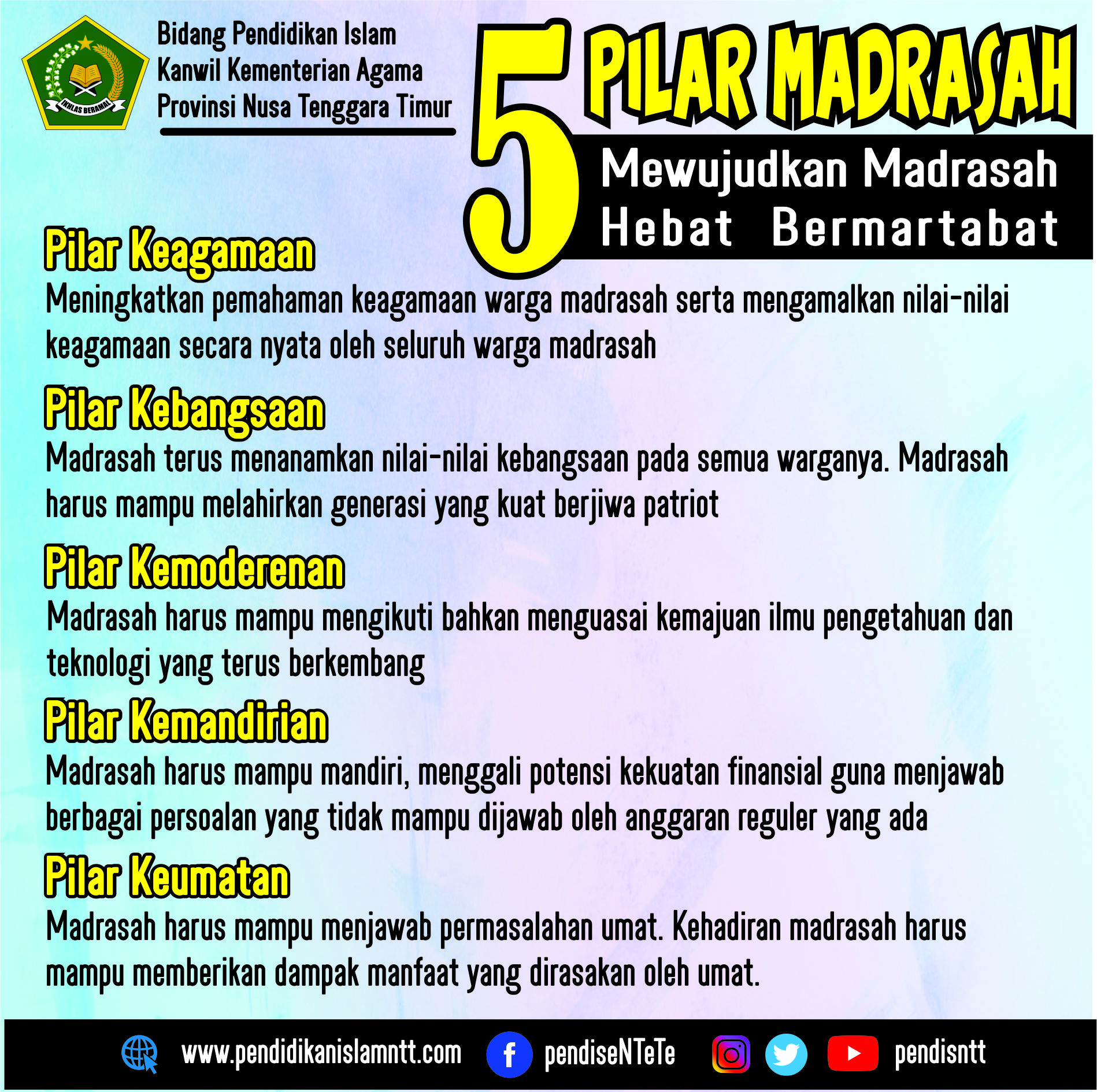 5 Pilar Madrasah